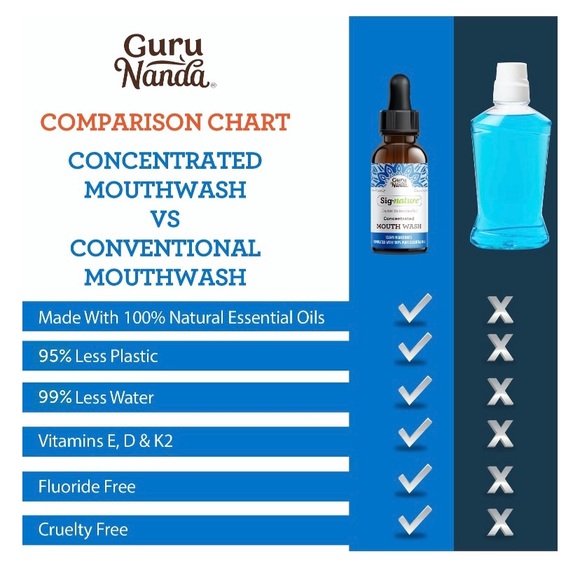 Guru Nanda concentrated mouthwash - Picture 4 of 6